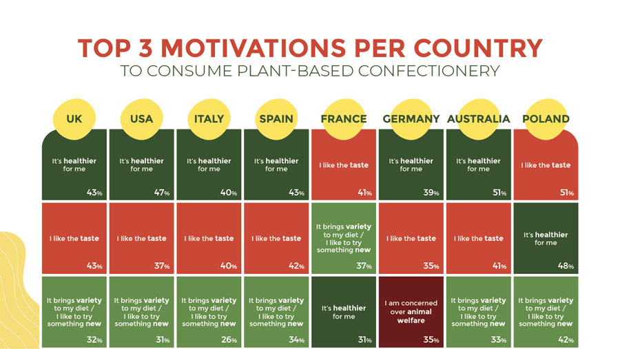 Tabla de motivaciones de consumo por país