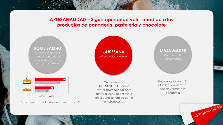 Infografía del consumo de productos artesanos