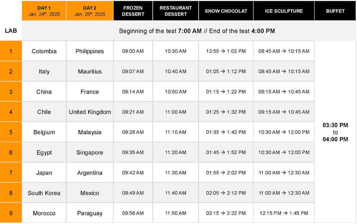 Horarios CMP 2025