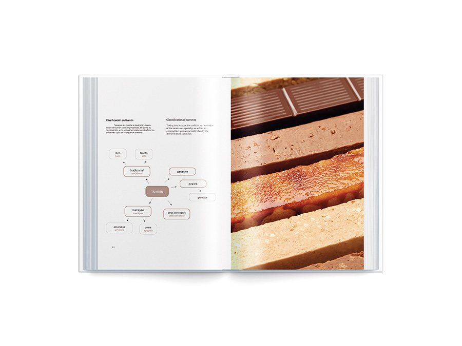 Páginas libro XOK - clasificación de turrón